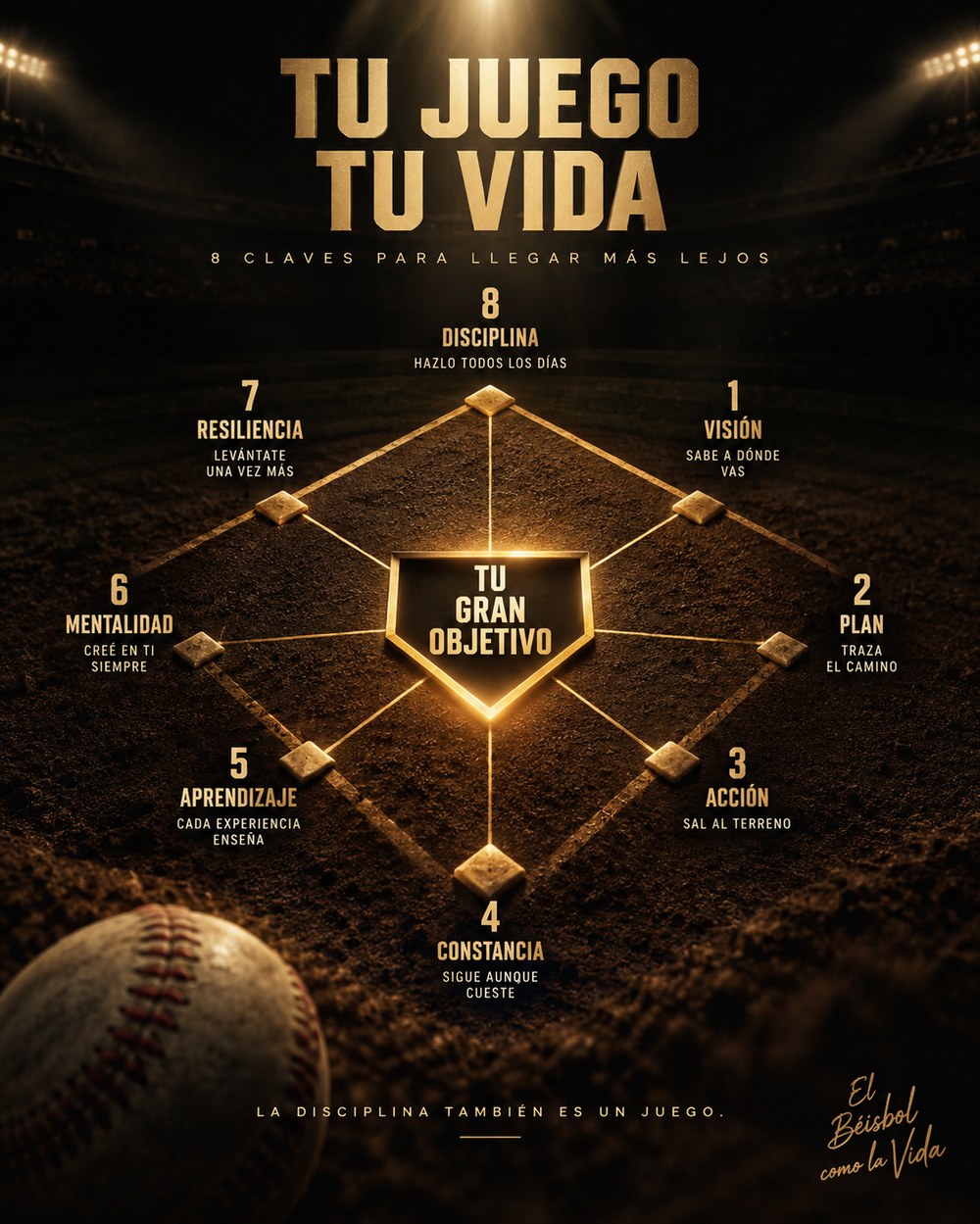 La Matriz de Ohtani — cuadrícula de objetivos